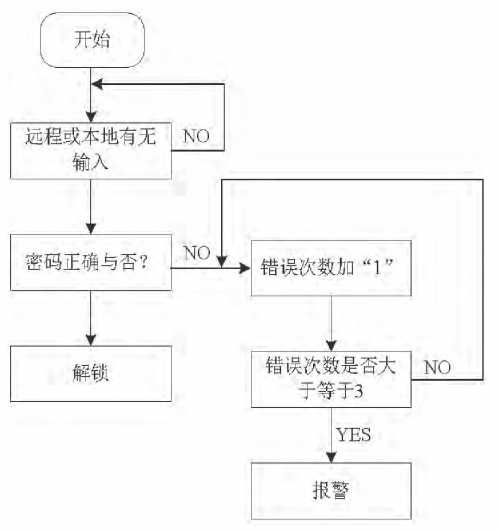 一种单片机和物联网平台的电子密码锁教程