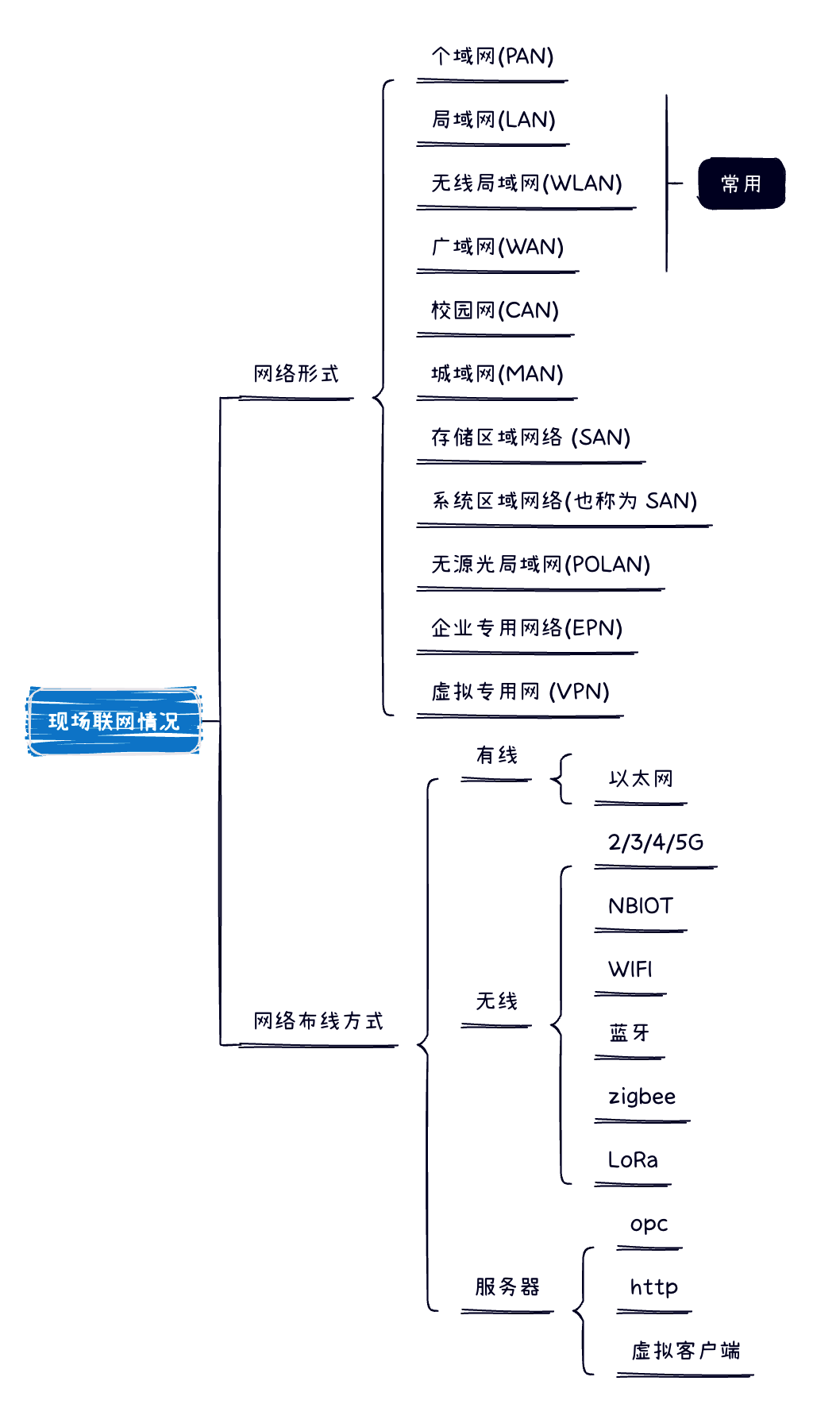 纸鸢｜物联网云平台选型手册