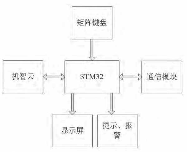 一种单片机和物联网平台的电子密码锁教程