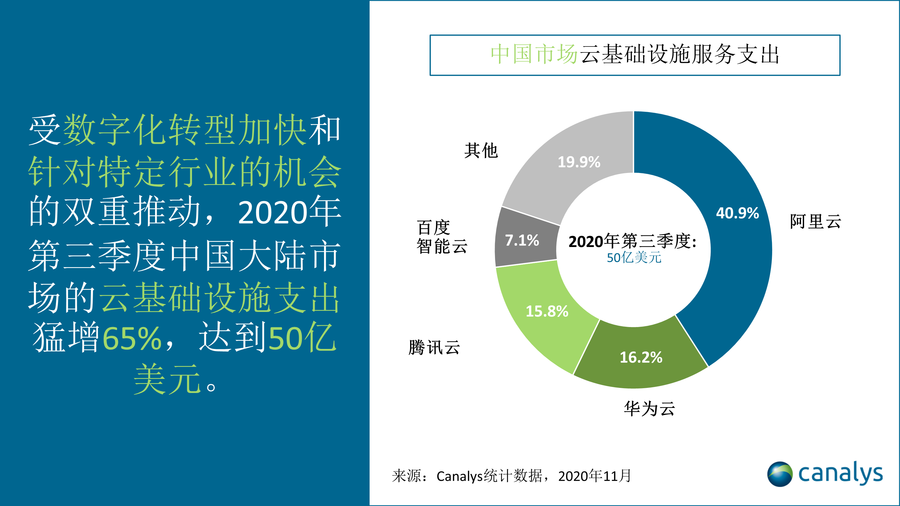 阿里云华为云对比分析