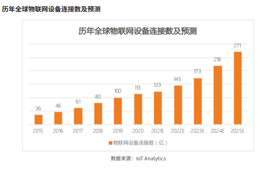 AIoT星图研究院 | 中国物联网平台产业研究报告 2022