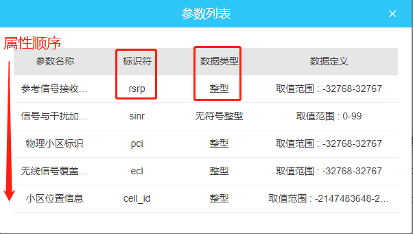 中国电信天翼物联网平台CTWing学习笔记（1）——设备接入（TCP协议）