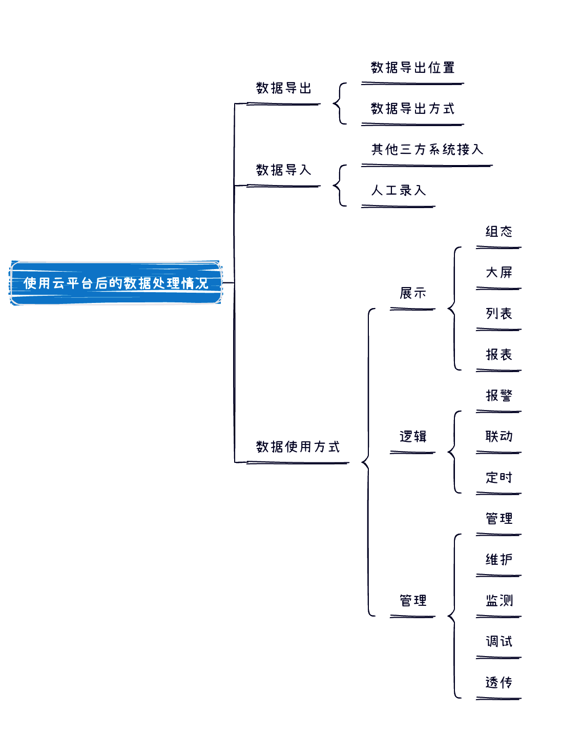 纸鸢｜物联网云平台选型手册