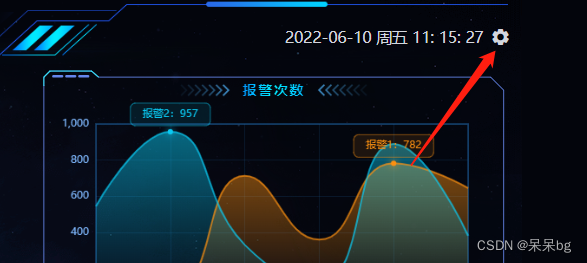 物联网可视化大屏