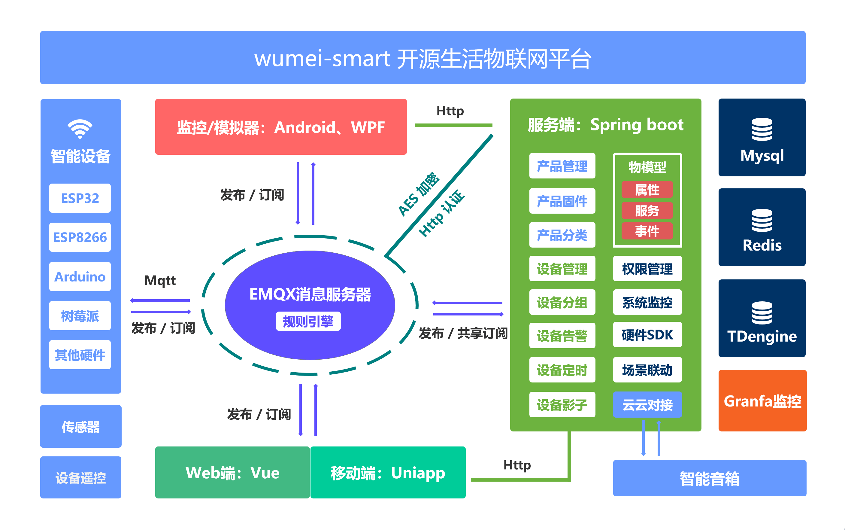 wumei-smart 生活物联网平台