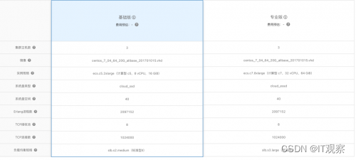 EMQX +阿里云计算巢，一站式构建云上物联网平台