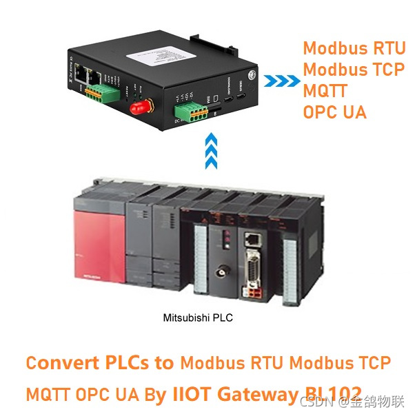 快速实现三菱Q系列PLC连接OPC服务器与物联网平台
