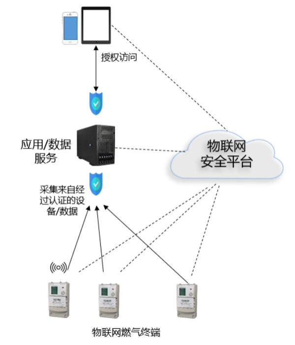 基于商密SM9算法的物联网安全平台设计与应用