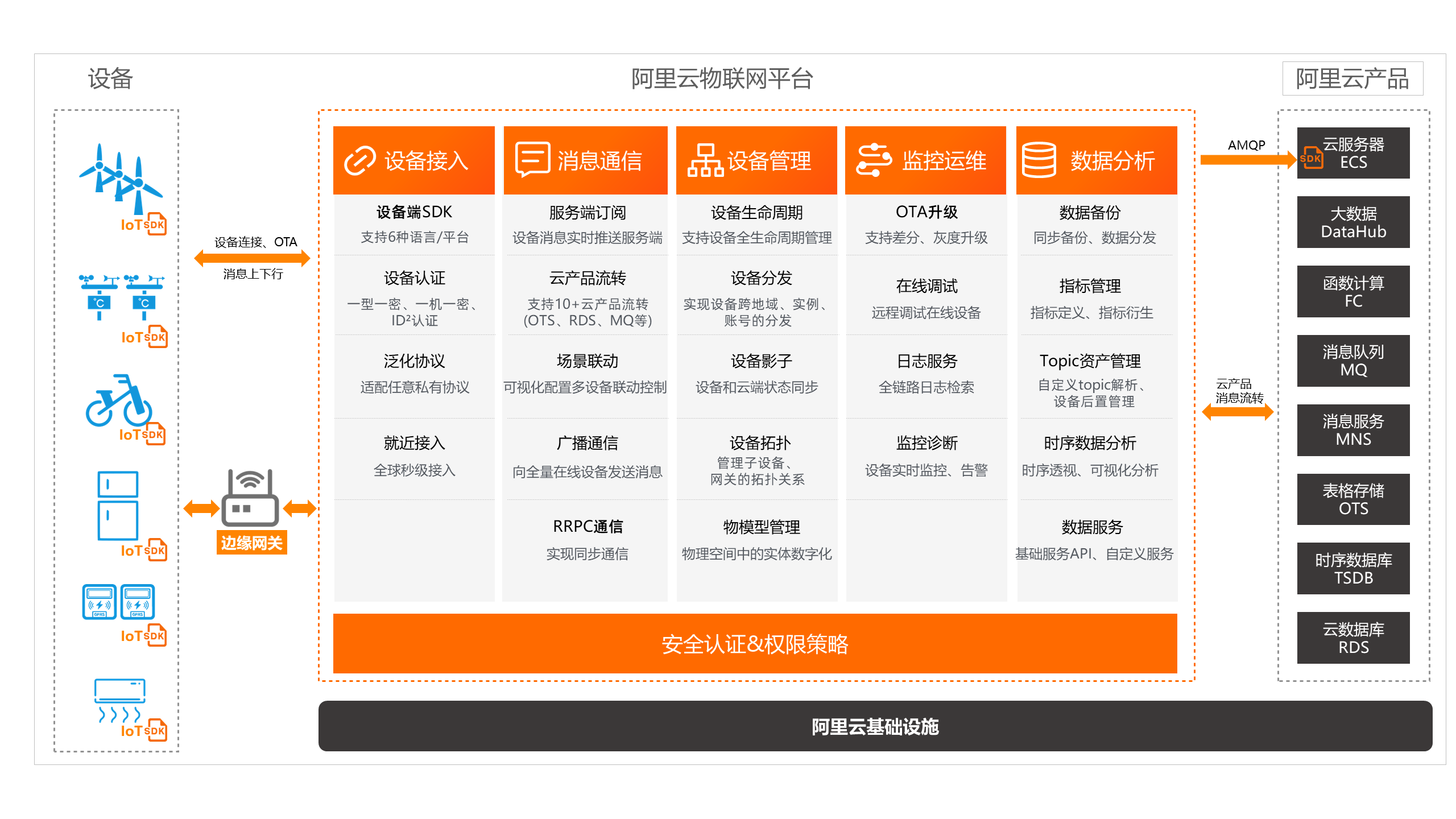 阿里云华为云对比分析
