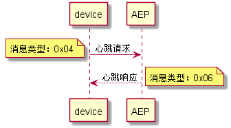 中国电信天翼物联网平台CTWing学习笔记（1）——设备接入（TCP协议）