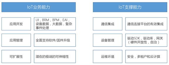 物联网平台技术漫谈