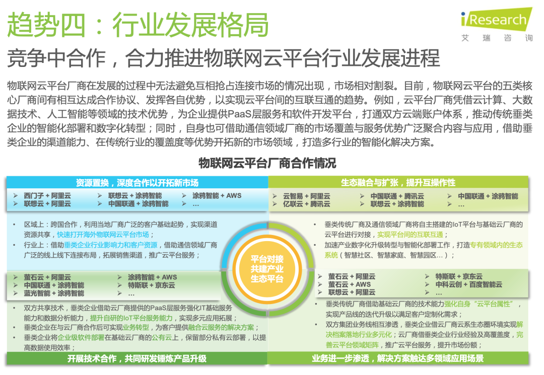 2021中国 IoT 物联网平台研究报告 |艾瑞咨询