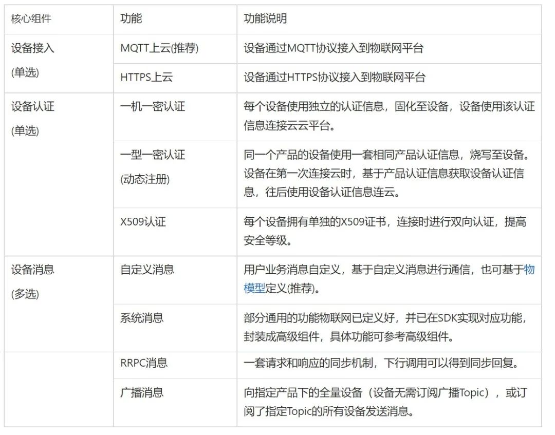 IoT 物联网设备端 SDK 架构设计参考