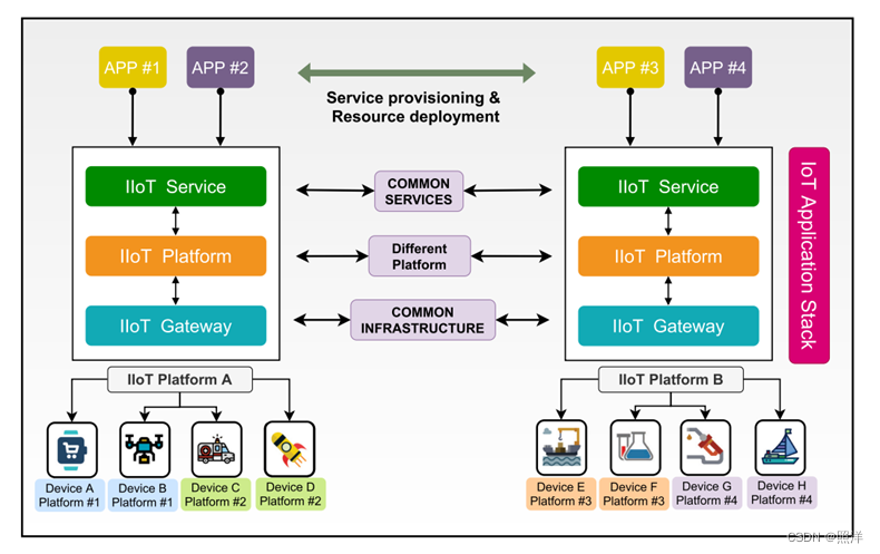 物联网互操作系统：分类、标准与未来发展方向综述
