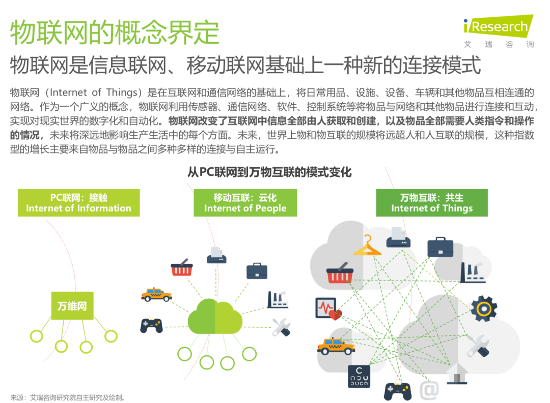 艾瑞报告| 中国 IoT 物联网行业研究