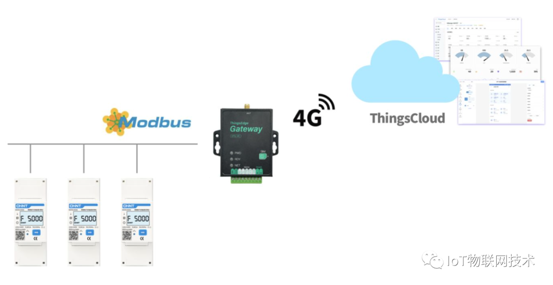 正泰电表采集 Modbus 数据接入 ThingsCloud 物联网云平台