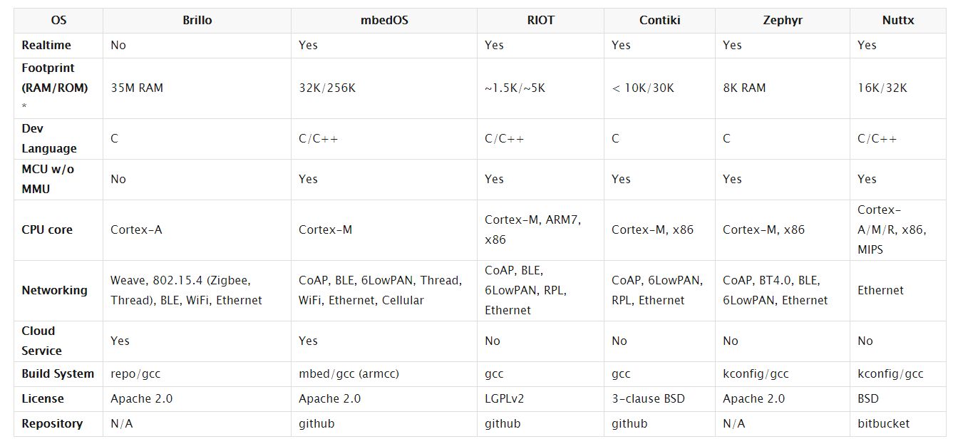 IoT&gt;&gt;入门概述与物联网安全基础