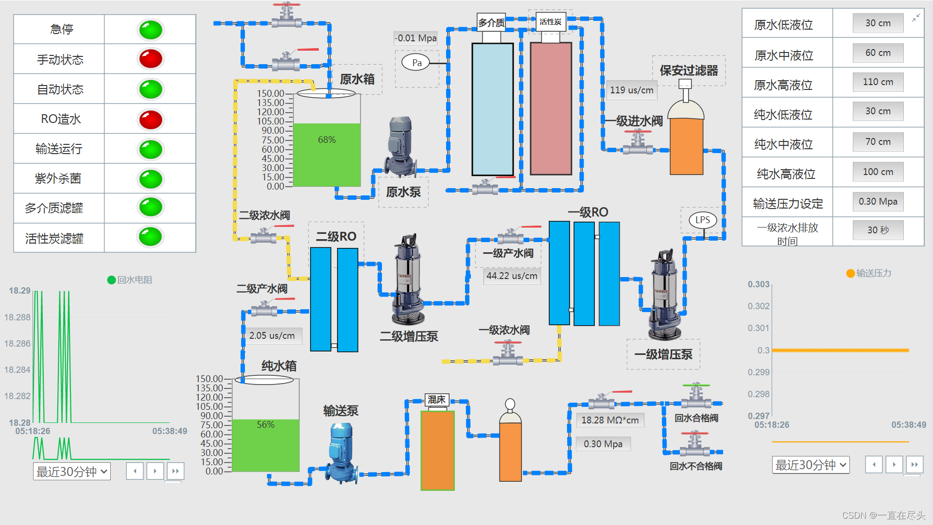 【云原生】设备入云之FlexCloud云端组态实战篇