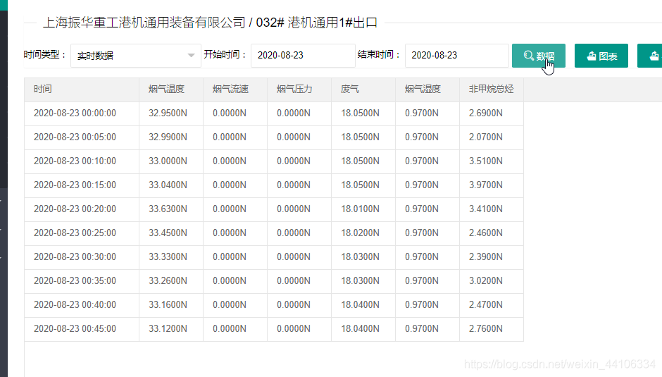 【物联网项目系列】——从0到1的物联网监测平台web+微信小程序端