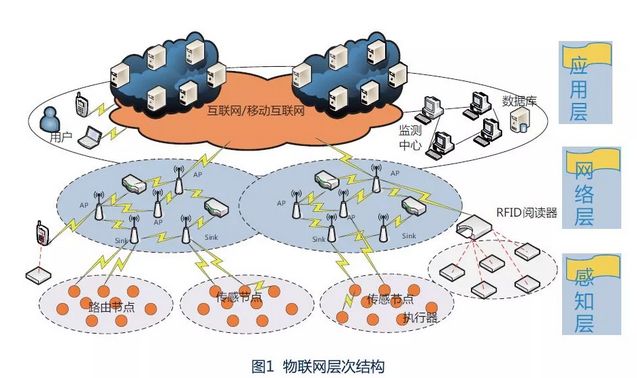 IOT---(3)深入解析物联网操作系统（架构、功能与实例分析）