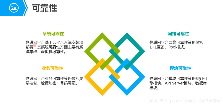 IoT七天开发训练营——第1章 物联网平台技术原理