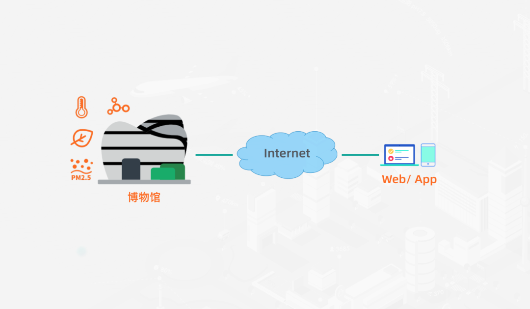 IoT物联网设备上云技术方案详解