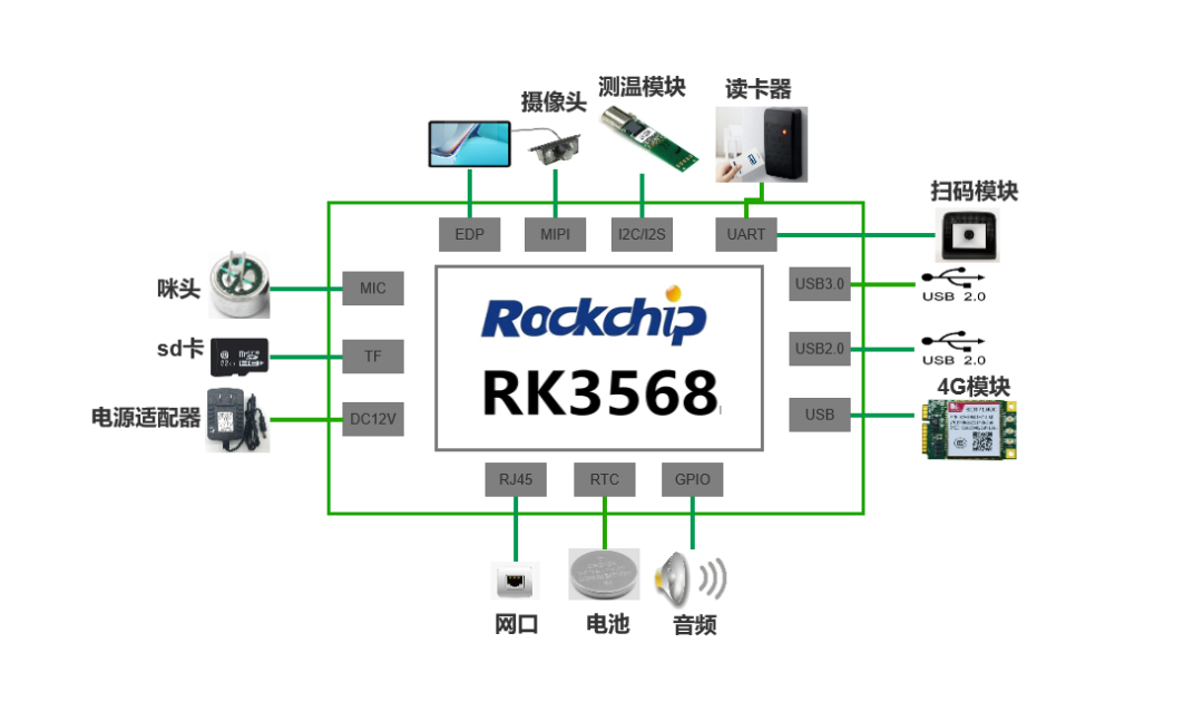 RK3568+Codesys ARM+LINUX硬件平台的软PLC解决方案