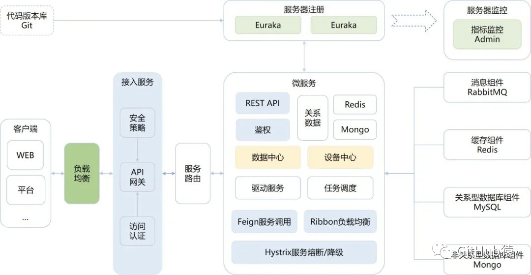 物联网系统