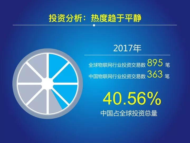 《2018中国IoT报告》告诉你物联网发展哪家强