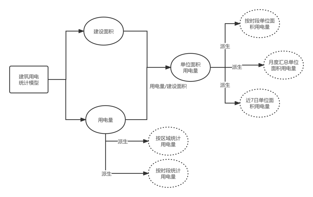 多子系统多业务模块的复杂数据处理——基于指令集物联网操作系统的项目开发实践