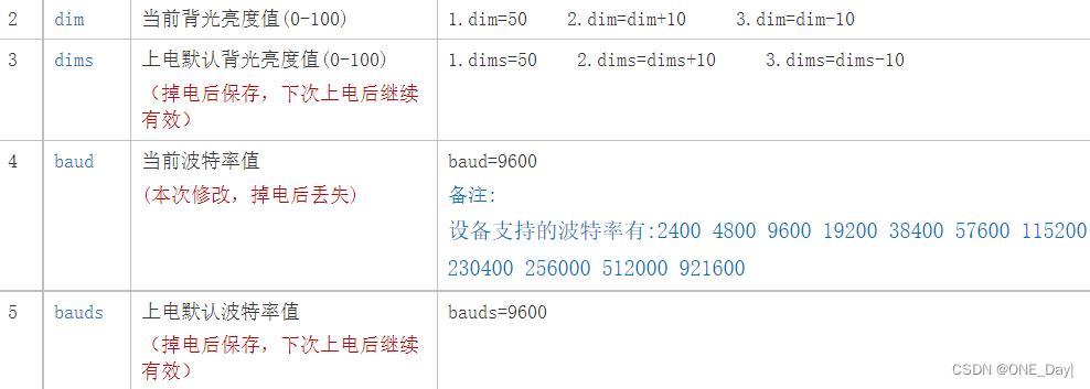 STM32物联网项目-HMI串口屏