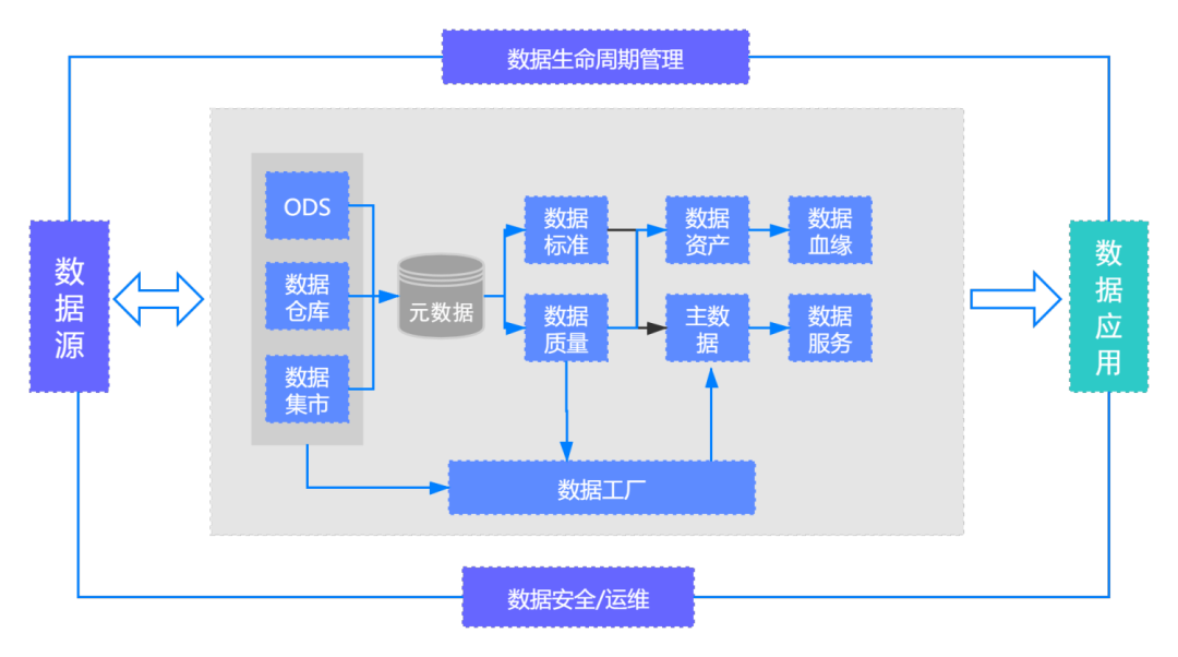 多子系统多业务模块的复杂数据处理——基于指令集物联网操作系统的项目开发实践