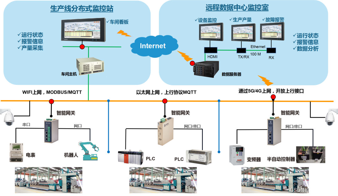 物通博联为注塑机远程监控提供物联网解决方案