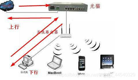 IoT&gt;&gt;入门概述与物联网安全基础