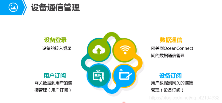 IoT七天开发训练营——第1章 物联网平台技术原理