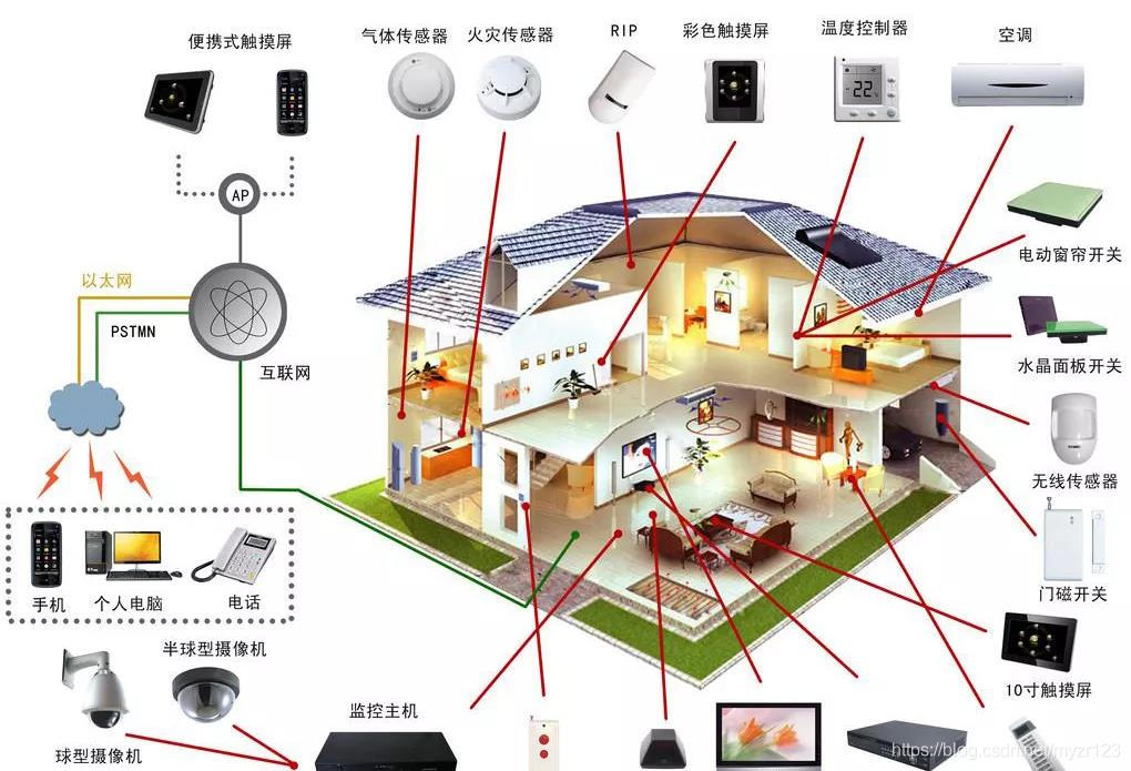 【分享】什么是物联网网关？具备什么功能？