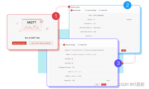 EMQ正式上线：全球首个物联网MQTT测试云服务 XMeter Cloud