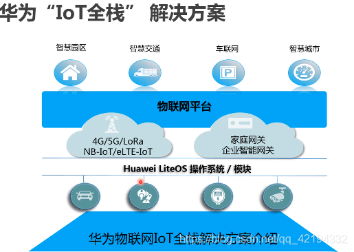 IoT七天开发训练营——第1章 物联网平台技术原理