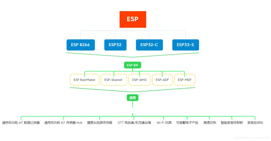 【ESP】乐鑫系列物联网芯片