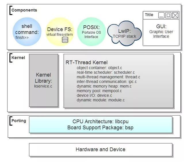 IOT---(3)深入解析物联网操作系统（架构、功能与实例分析）