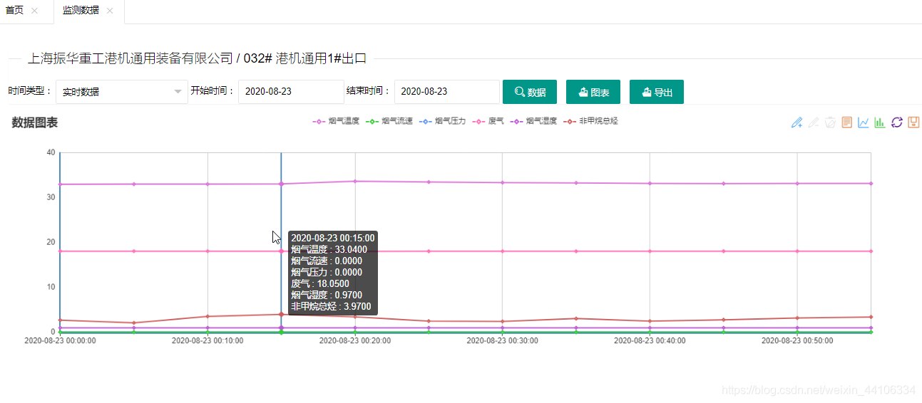 【物联网项目系列】——从0到1的物联网监测平台web+微信小程序端