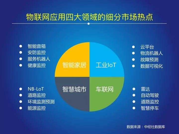 《2018中国IoT报告》告诉你物联网发展哪家强