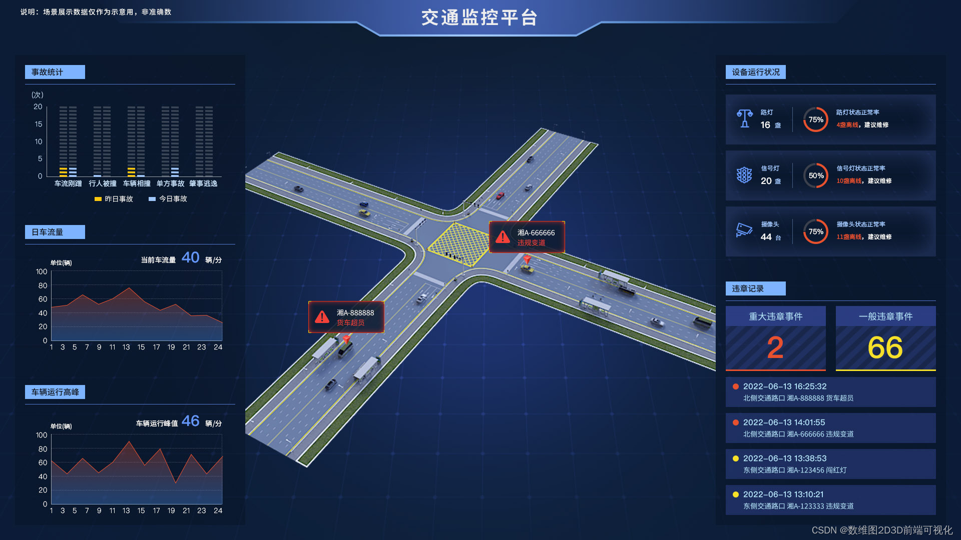 智慧城市交通 Sovit3D打造智慧交通可视化决策系统