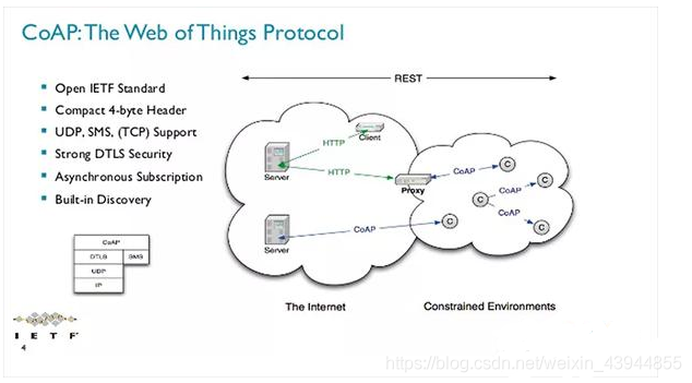 IoT五种常见物联网协议：TCP/IP、UDP、HTTP、MQTT、CoAP初探