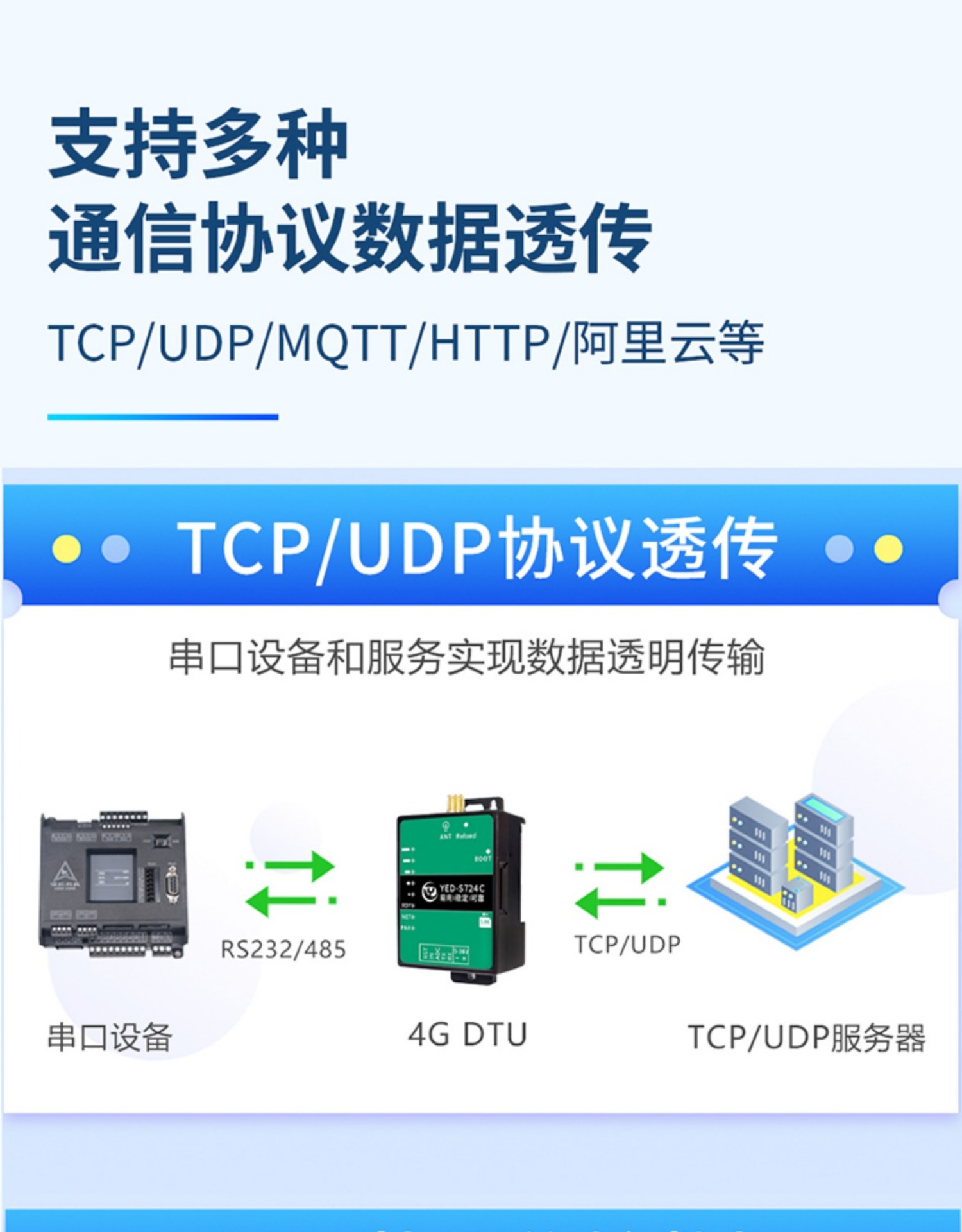 银尔达网红YED-S724C DTU网关 4G模块 物联网通信 通讯上网 LTE 边缘计算网关 MQTT协议