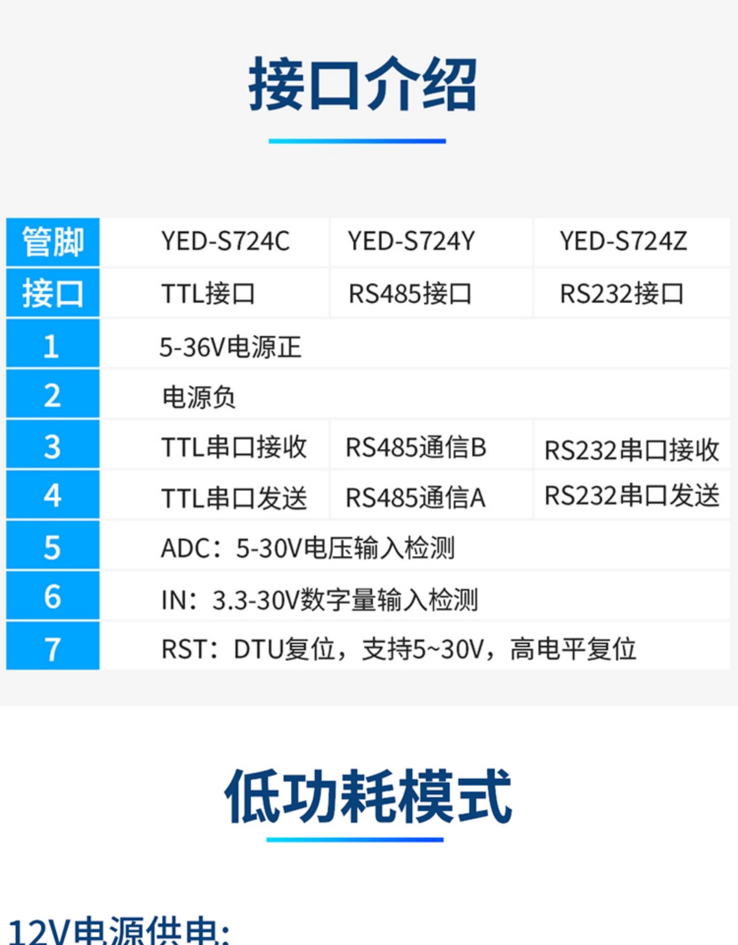 银尔达网红YED-S724C DTU网关 4G模块 物联网通信 通讯上网 LTE 边缘计算网关 MQTT协议