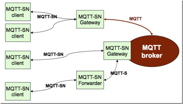 云腾五洲：物联网漫谈之MQTT协议
