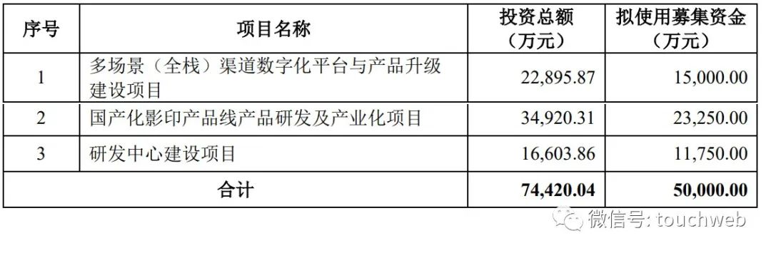 长城信息IPO过会：年营收13.4亿 中国电子控制77%股权