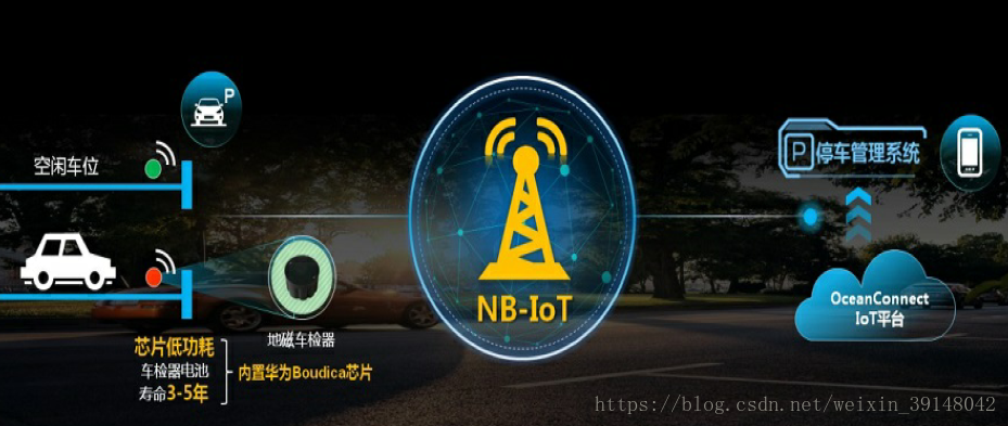 NB-IOT(6)---NB-IoT物联网行业解决方案