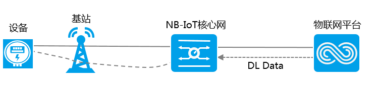 【我的物联网成长记6】由浅入深了解NB-IoT